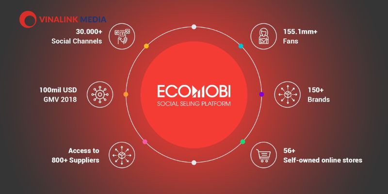 Nền tảng Ecomobi